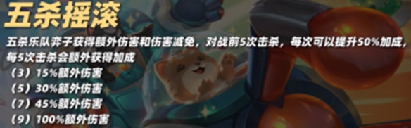 金铲铲之战S10莫德凯撒技能介绍