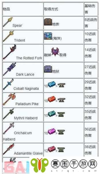 泰拉瑞亚终极神器揭秘,天顶剑合成表全攻略