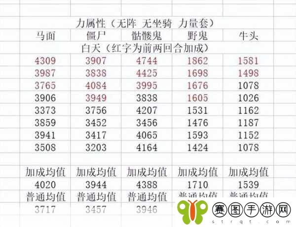 梦幻西游109力TG属性,探索天宫门派的力量奥秘