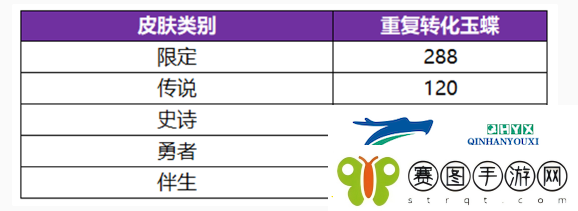 王者荣耀无双祈愿玉蝶怎么获得