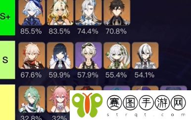 原神深渊角色最新登场率具体解析