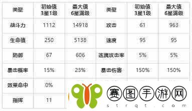 第七史诗混沌教**追击者如何样