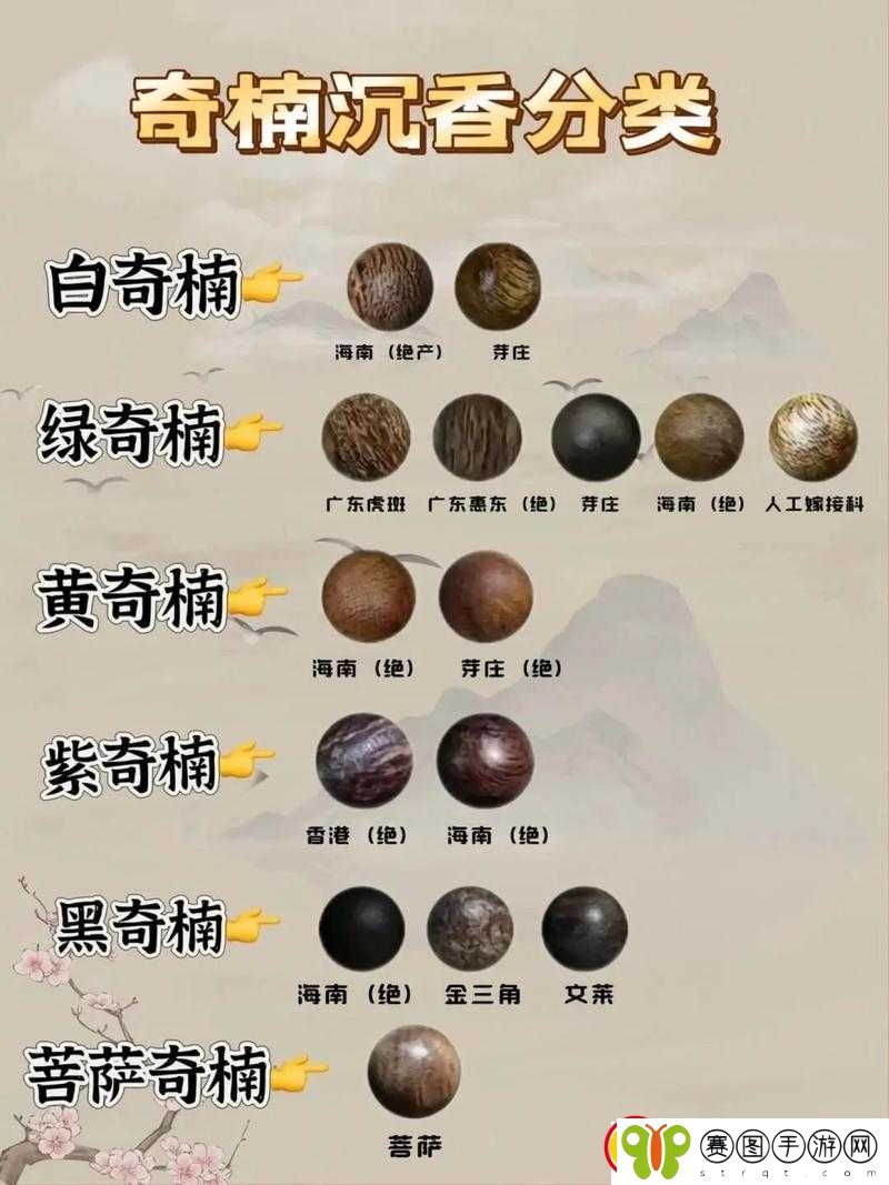 沉香产区的一线二线区分及其影响力