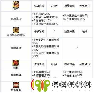 第七史诗混沌教**追击者如何样