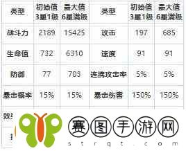 第七史诗三星英雄尼姆拉斯推荐一览