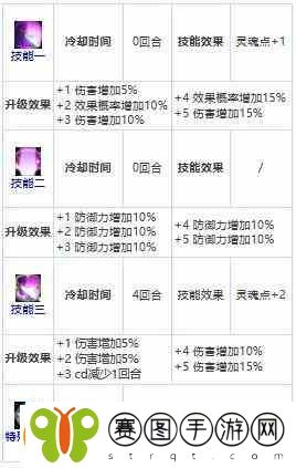 第七史诗三星英雄尼姆拉斯推荐一览