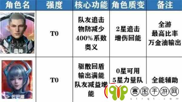 吞噬星空黎明角色强度排行榜最新