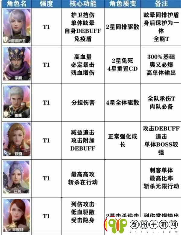 吞噬星空黎明角色强度排行榜最新
