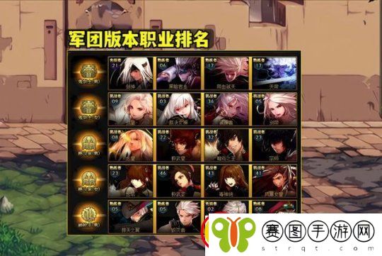 DNF2022年12月职业排行榜