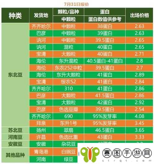 老狼二区忘忧草大豆行情