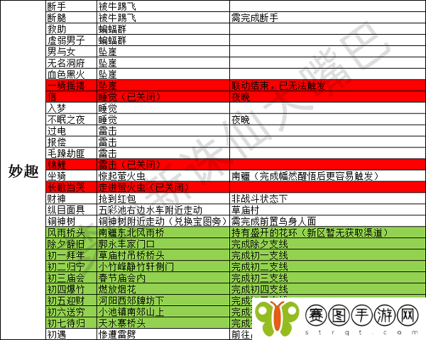 梦幻新诛仙奇遇触发大全最新2022