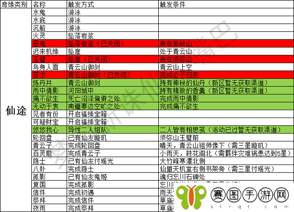 梦幻新诛仙奇遇触发大全最新2022