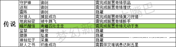 梦幻新诛仙奇遇触发大全最新2022