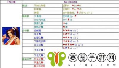 掌握拳皇98终极之战OL