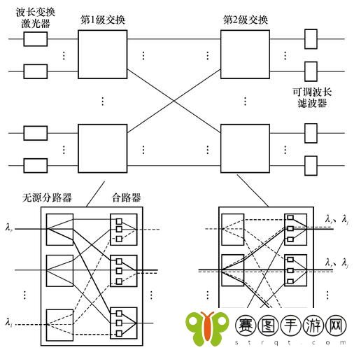 混合交换与包交换
