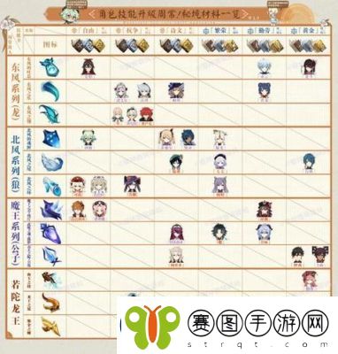 原神弥坚骨突破材料汇总