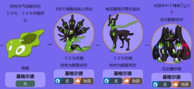 口袋妖怪日月基格尔德Z神解析与背景介绍