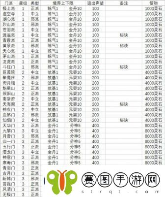 修真门派大全与境界探索