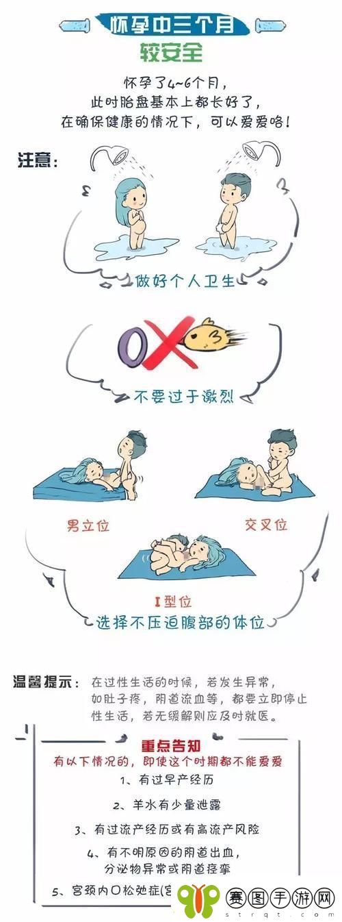 “怀上”之路