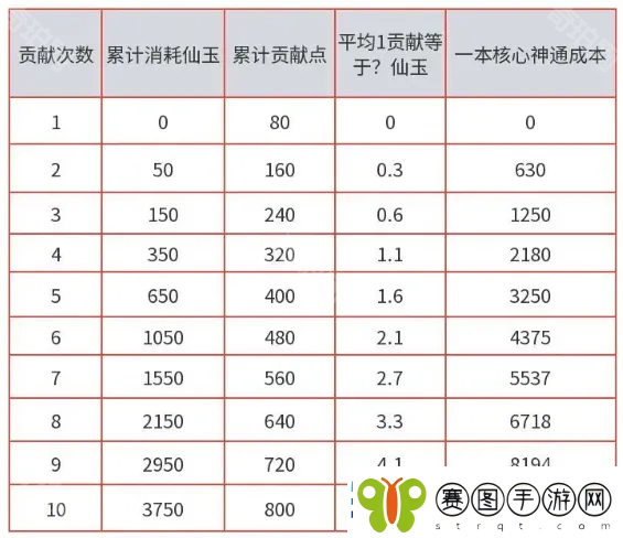 问剑长生核心神通怎么获得