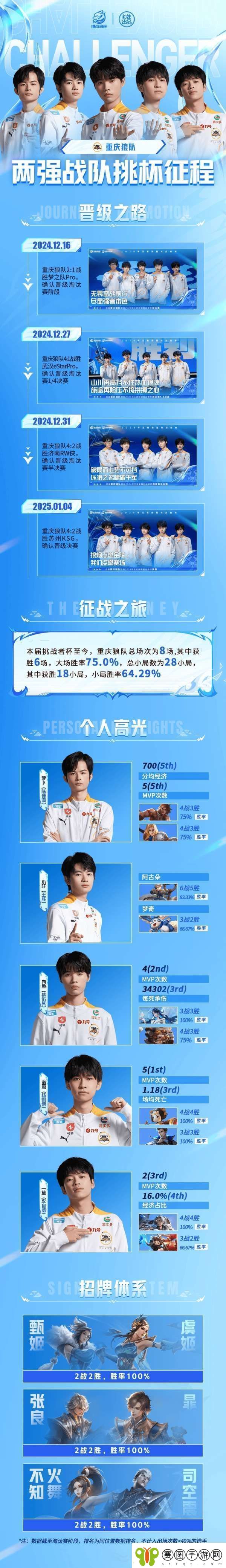 红狼挑杯征程
