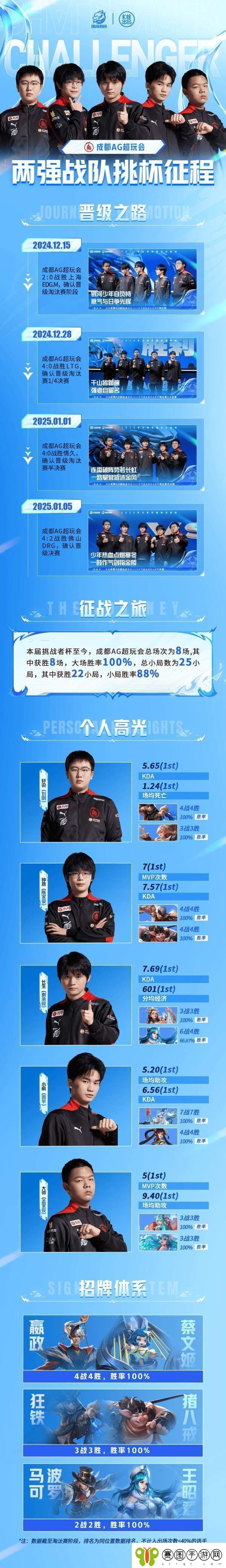 红狼挑杯征程