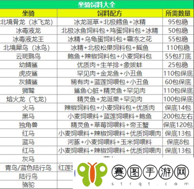 如何制作创新的魔法蓝马饲料——蓝马饲料制作配方详解