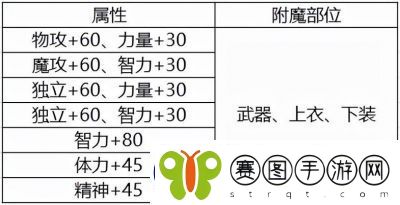 DNF纹样有何作用