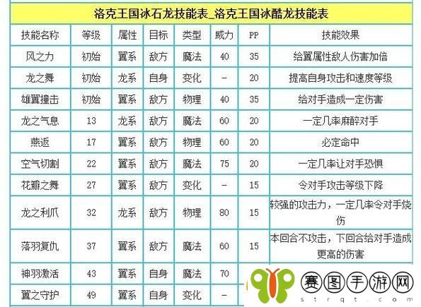 洛克王国冰酷龙怎么玩