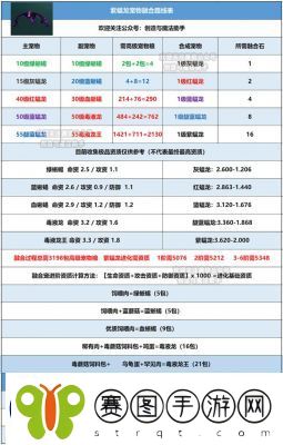 创魔符文魔法合成表