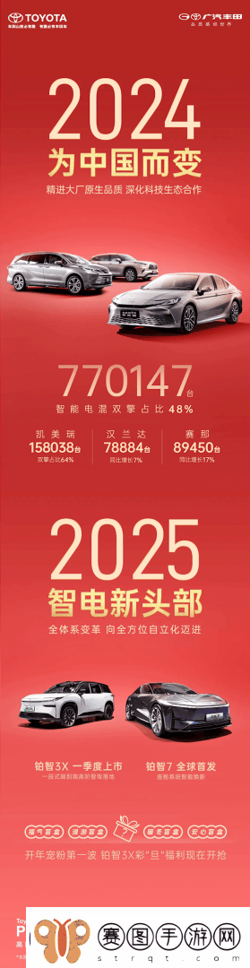 广汽丰田销量下滑