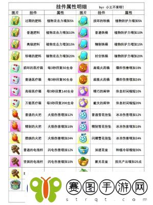 植物大战僵尸2