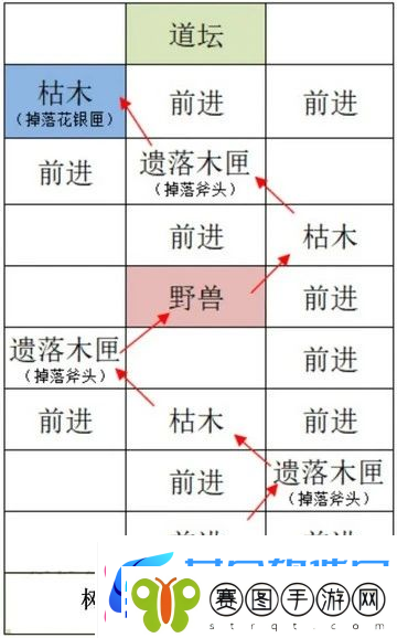 如鸢雒阳据点路线选择攻略如鸢雒阳据点路线怎么选择