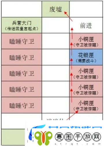 如鸢雒阳据点路线选择攻略如鸢雒阳据点路线怎么选择
