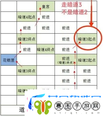 如鸢雒阳据点路线选择攻略如鸢雒阳据点路线怎么选择