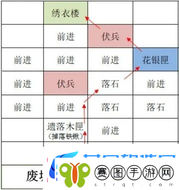 如鸢雒阳据点路线选择攻略如鸢雒阳据点路线怎么选择