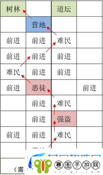 如鸢雒阳据点路线选择攻略如鸢雒阳据点路线怎么选择