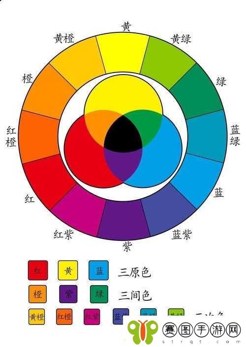 红橙黄绿青蓝紫