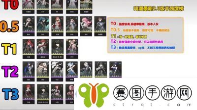 鸣潮2.0版本角色强度推荐及培养攻略