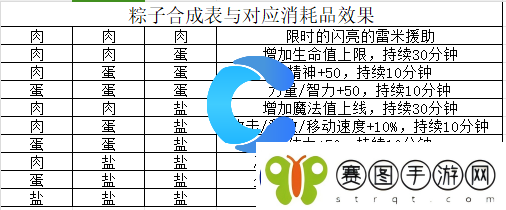 DNF2024粽子大师归来活动玩法介绍