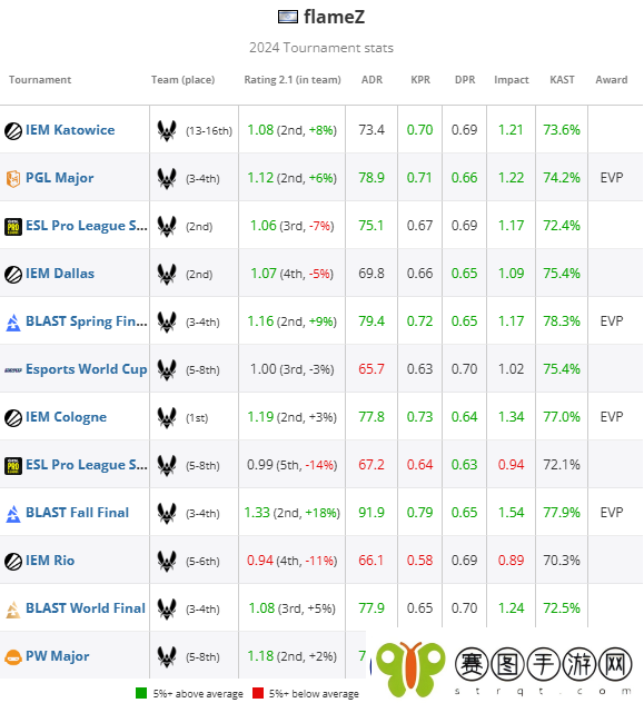 HLTV
