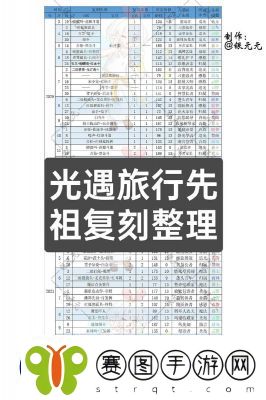 光遇1月9日复刻先祖活动攻略及位置详解【2025】
