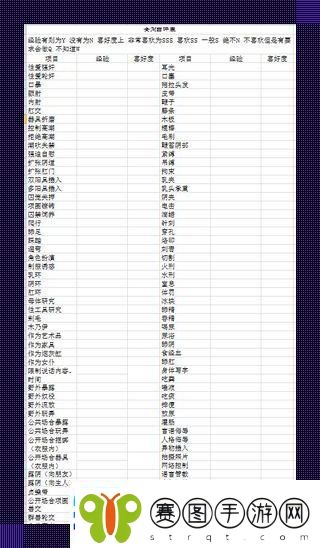 “女M”接受度自测表
