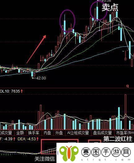 “MACD红绿柱