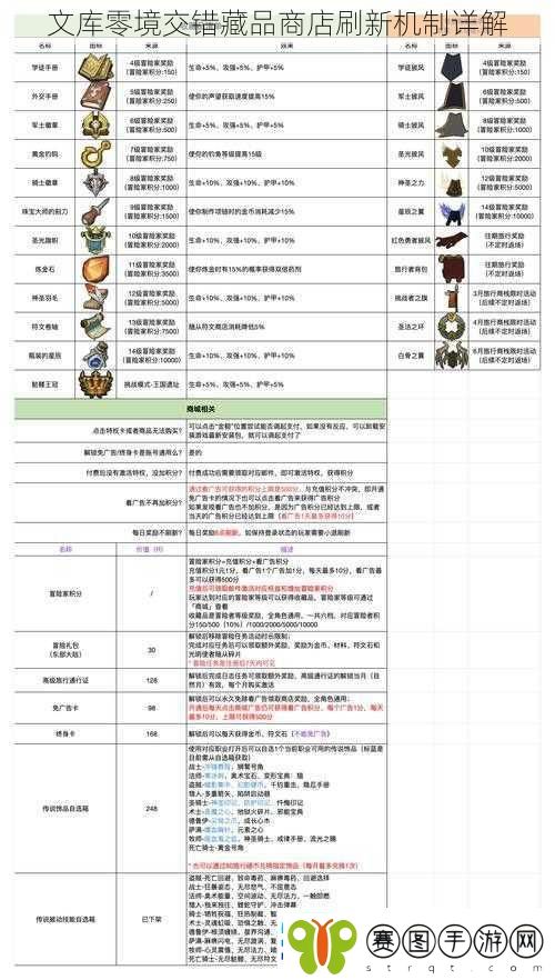 文库零境交错藏品商店刷新机制详解