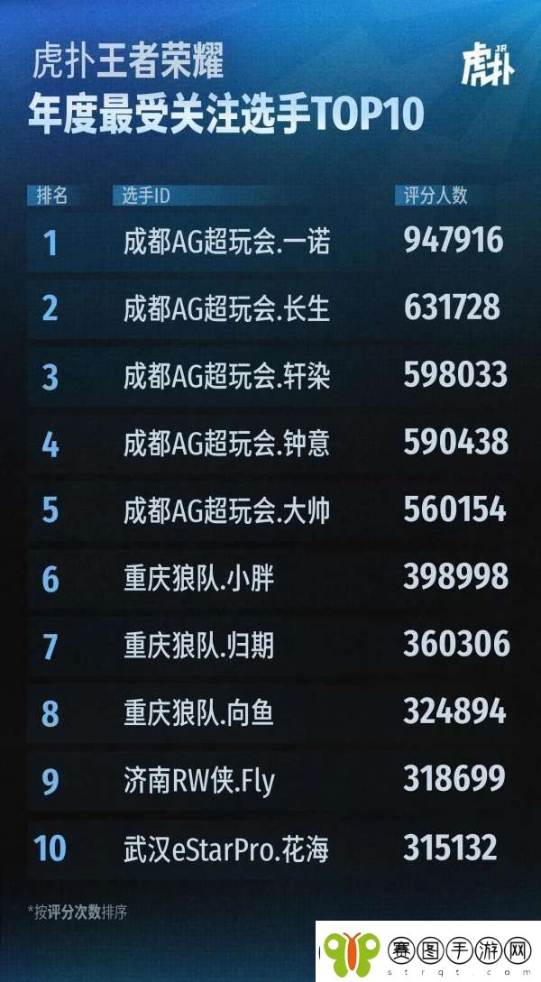 AG狼队挑杯签名英雄