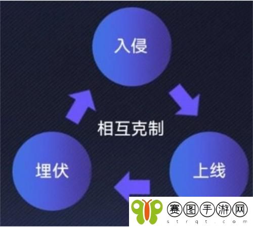 英雄联盟电竞经理克制关系是什么 英雄联盟电竞经理克制关系介绍