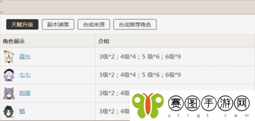 原神谁需要繁荣的指引 原神繁荣的指引需要角色介绍攻略