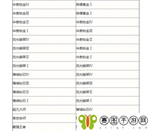 英雄联盟手游S5赛季的段位继承规则是什么 英雄联盟手游s5赛季继承表介绍