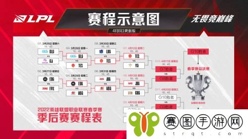 英雄联盟2022LPL春季赛季后赛调整赛程介绍